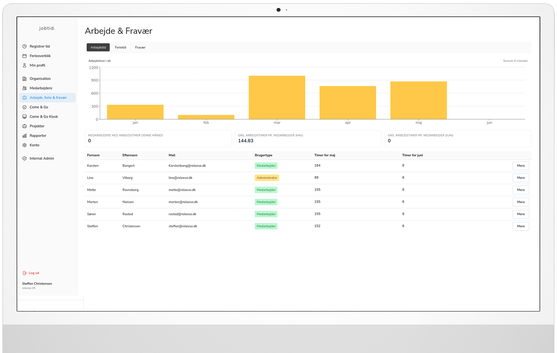 Jobtid tidsregistrerings dashboard - desktop visning med oversigt over medarbejdere, projekter og tidsregistreringer